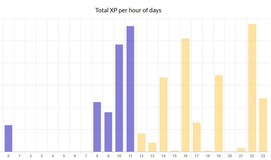 Codestats.net und Notepad++ funktionieren nicht